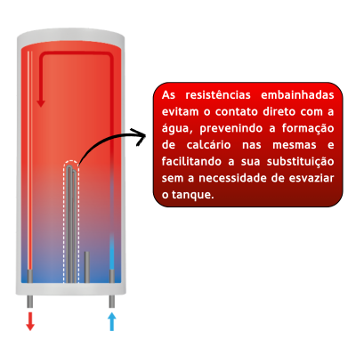 instalação sanitária