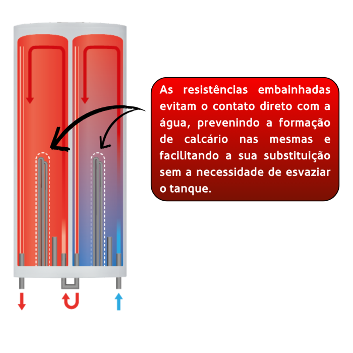 Termoacumulador Digital HAEGER Aqua Smart 50 - 50L, 2000W, Classe B, Resistência Embainha - Image 2